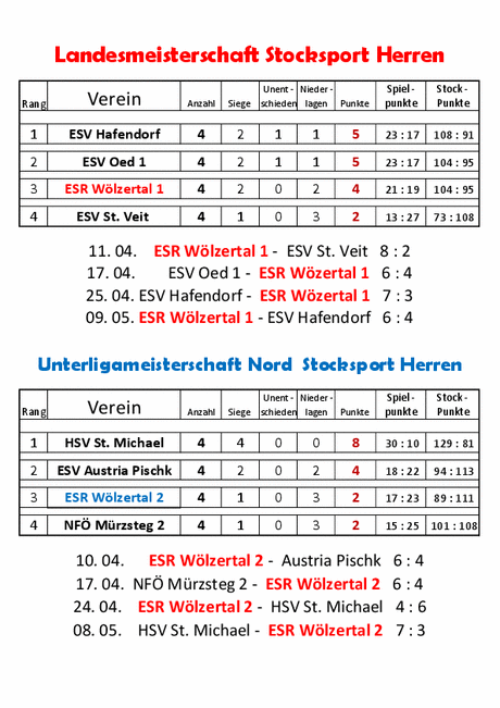 Tabelle