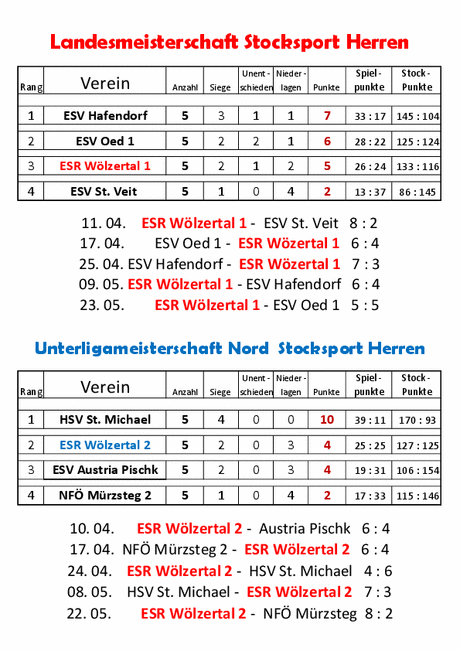 Tabelle